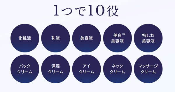 1コで10の役割