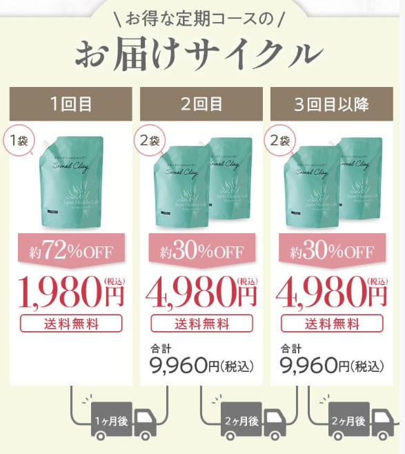 配送サイクル 