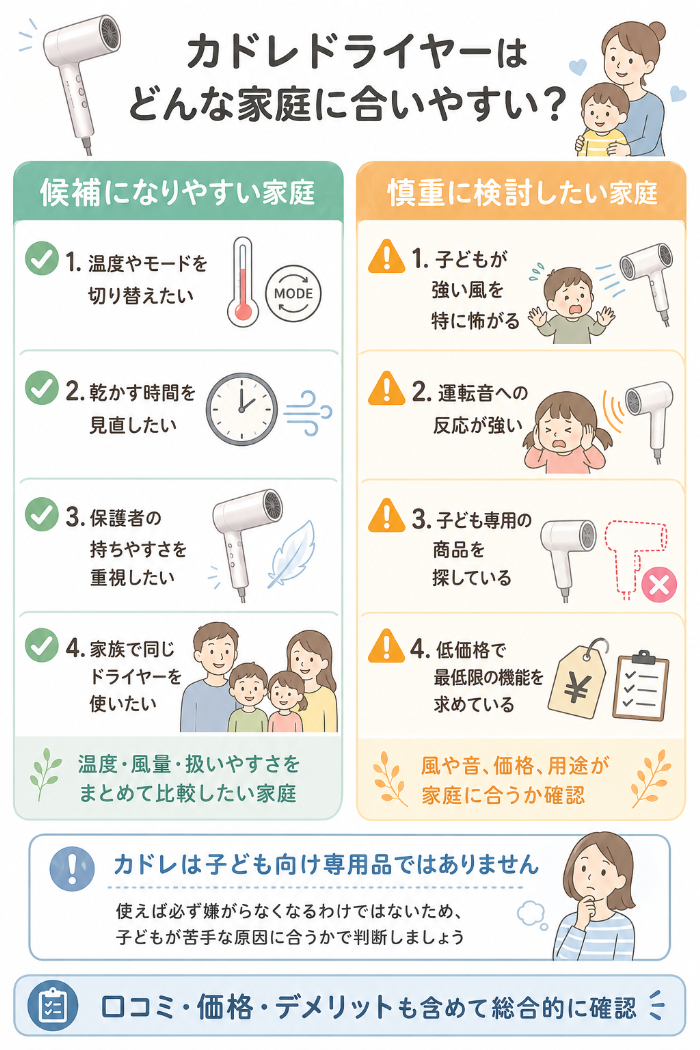 カドレが候補になりやすい家庭・慎重に検討したい家庭