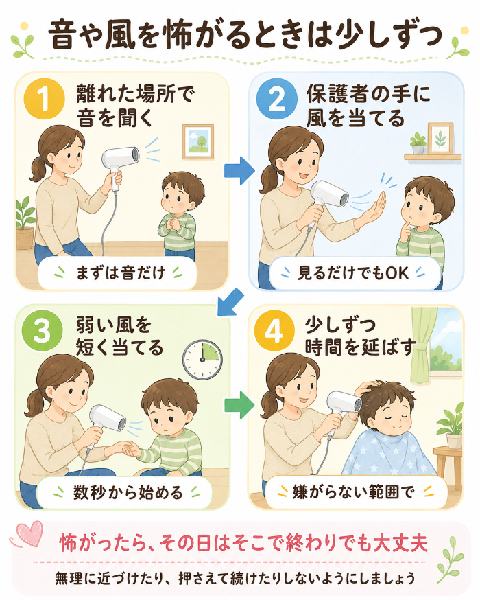 音や風に少しずつ慣れる段階図