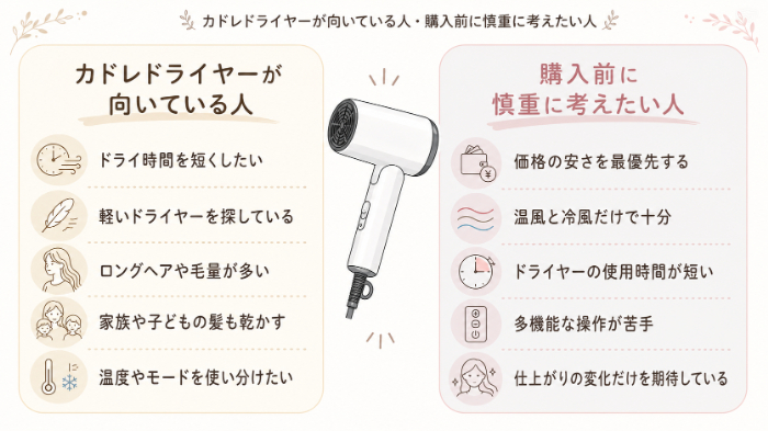 カドレドライヤーが向いている人・購入前に慎重に考えたい人