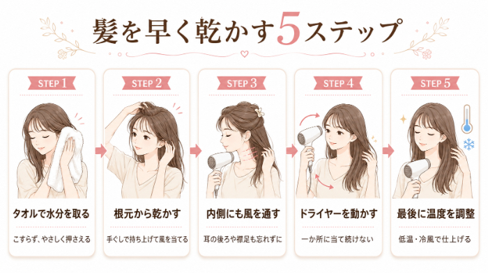 髪を早く乾かす5ステップ