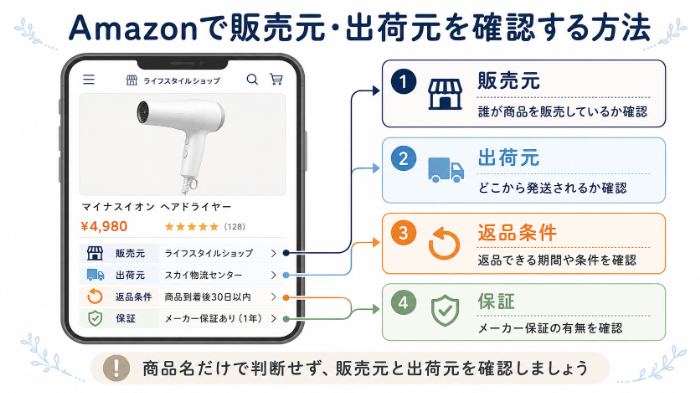 Amazonで販売元・出荷元を確認する