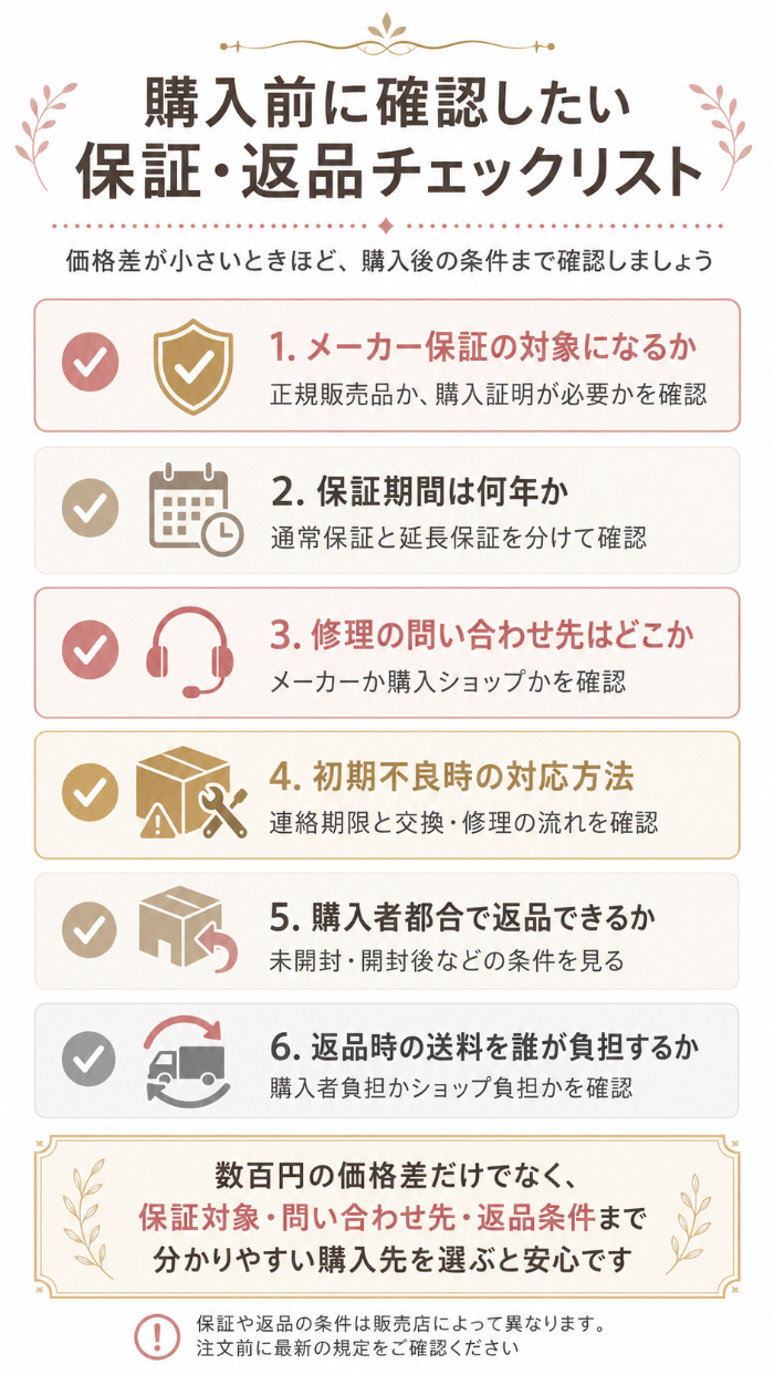 保証・返品で確認する項目