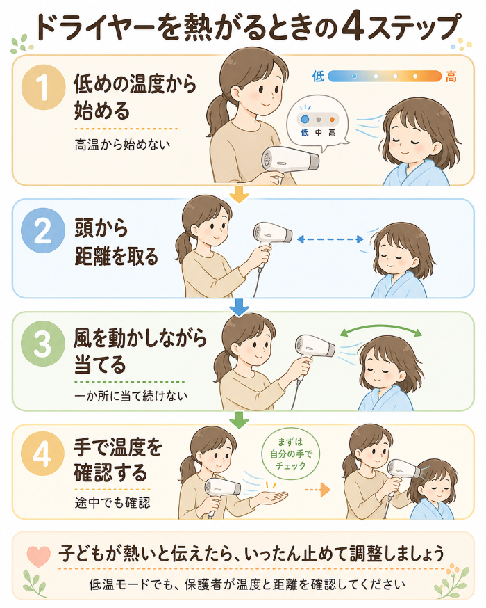 熱がるときの4ステップ図解
