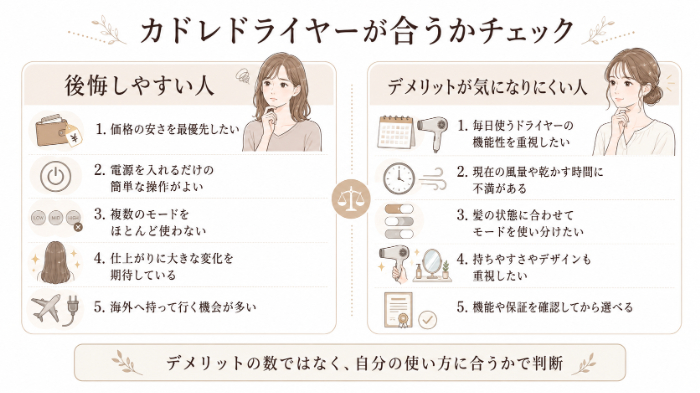 後悔しやすい人・デメリットが気になりにくい人の比較