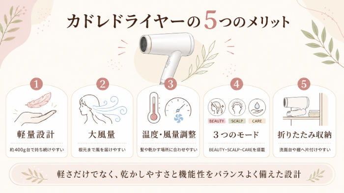 軽さ・風量・温度調整・モード・収納性の5つのメリット