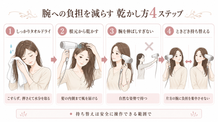 腕への負担を減らす乾かし方の手順