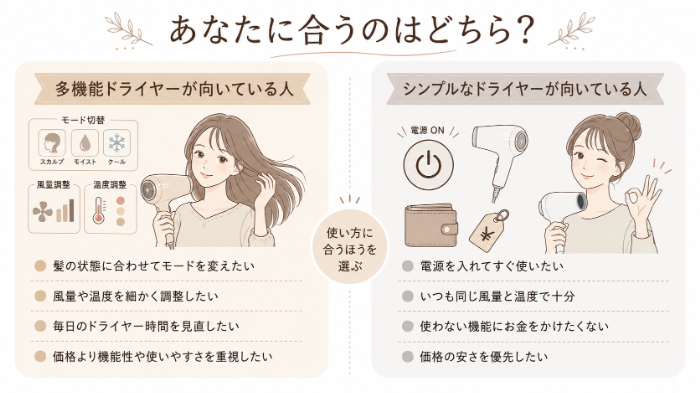 多機能なドライヤーが向いている人と、シンプルなドライヤーが向いている人