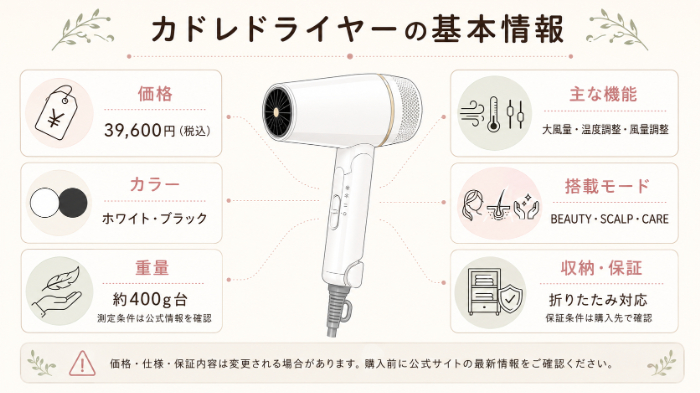 カドレドライヤーの基本情報