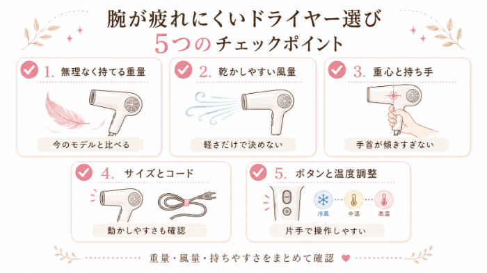 腕が疲れにくいドライヤーを選ぶ5つのチェックポイント