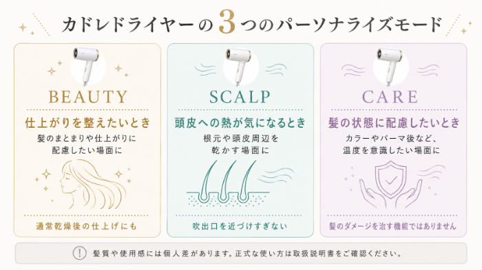 カドレドライヤーの3つのパーソナライズモード