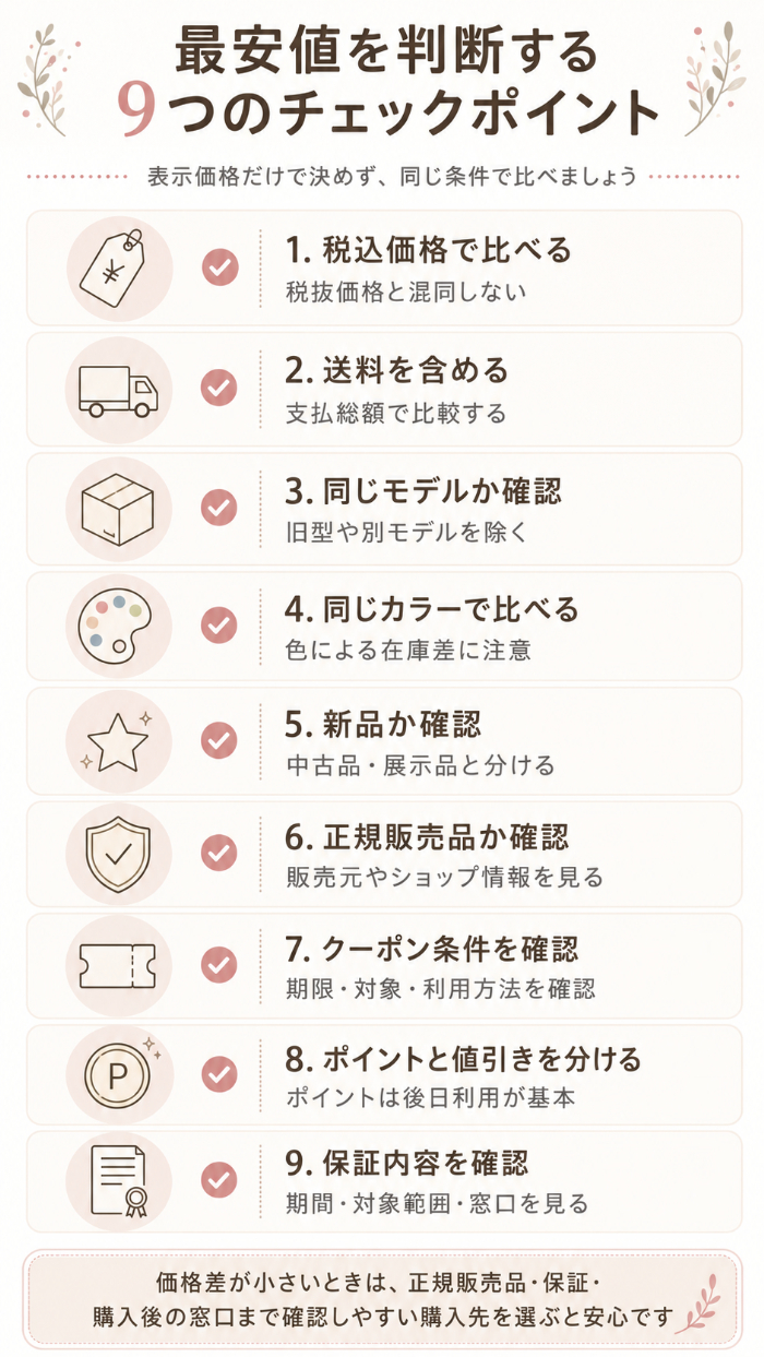最安値を判断する9条件