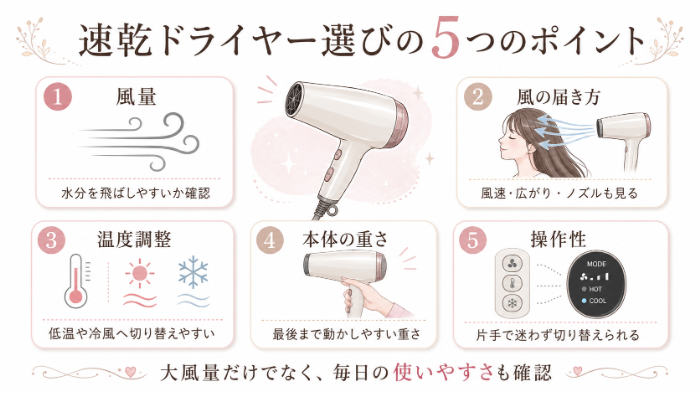 速乾ドライヤー選びの5項目