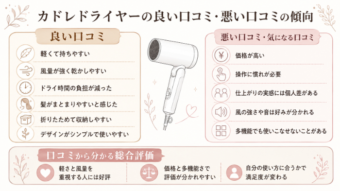 カドレドライヤーの良い口コミ・悪い口コミの傾向