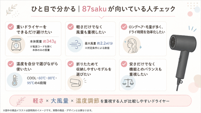 87sakuが向いている人チェック