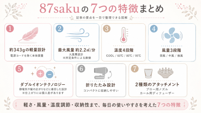 87sakuの7つの特徴まとめ