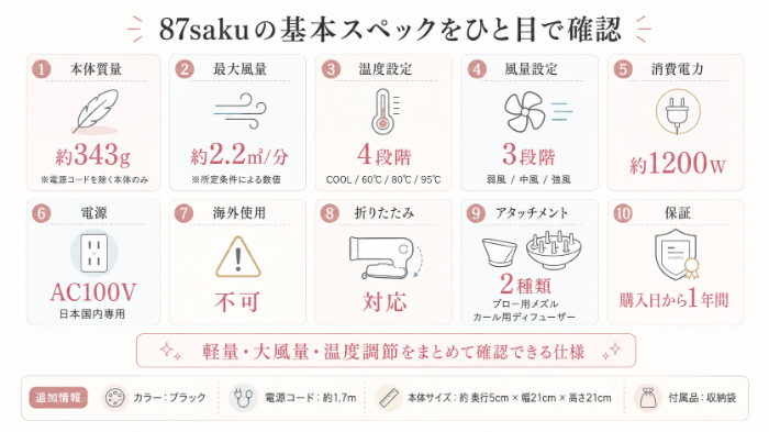 87sakuの基本スペックをひと目で確認
