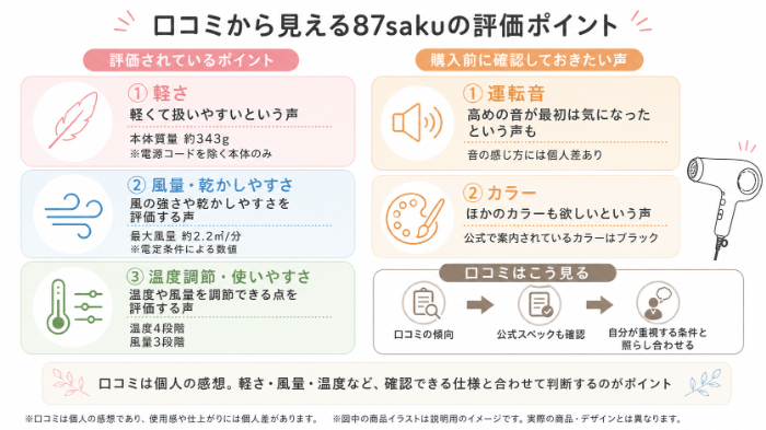 口コミから見える87sakuの評価ポイント